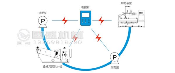 疊螺機(jī)多少錢一臺 疊螺機(jī)多少錢一臺