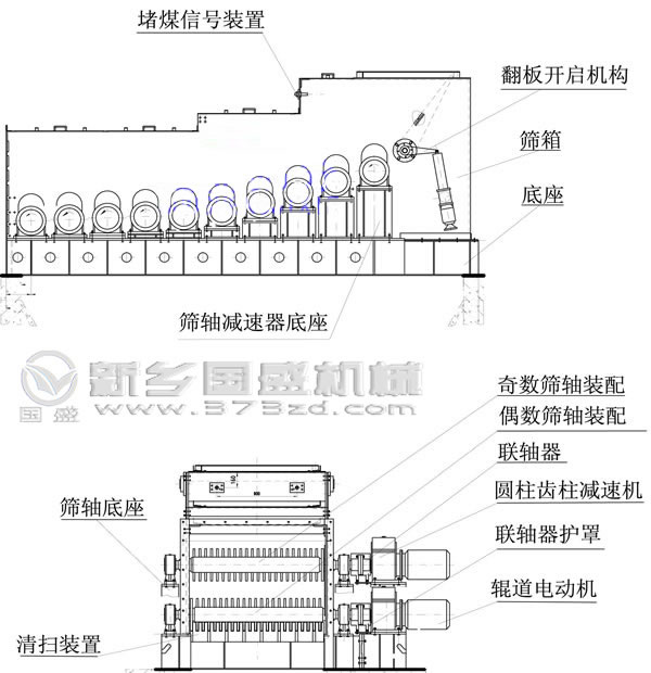 滾軸篩產品結構 滾軸篩產品結構圖